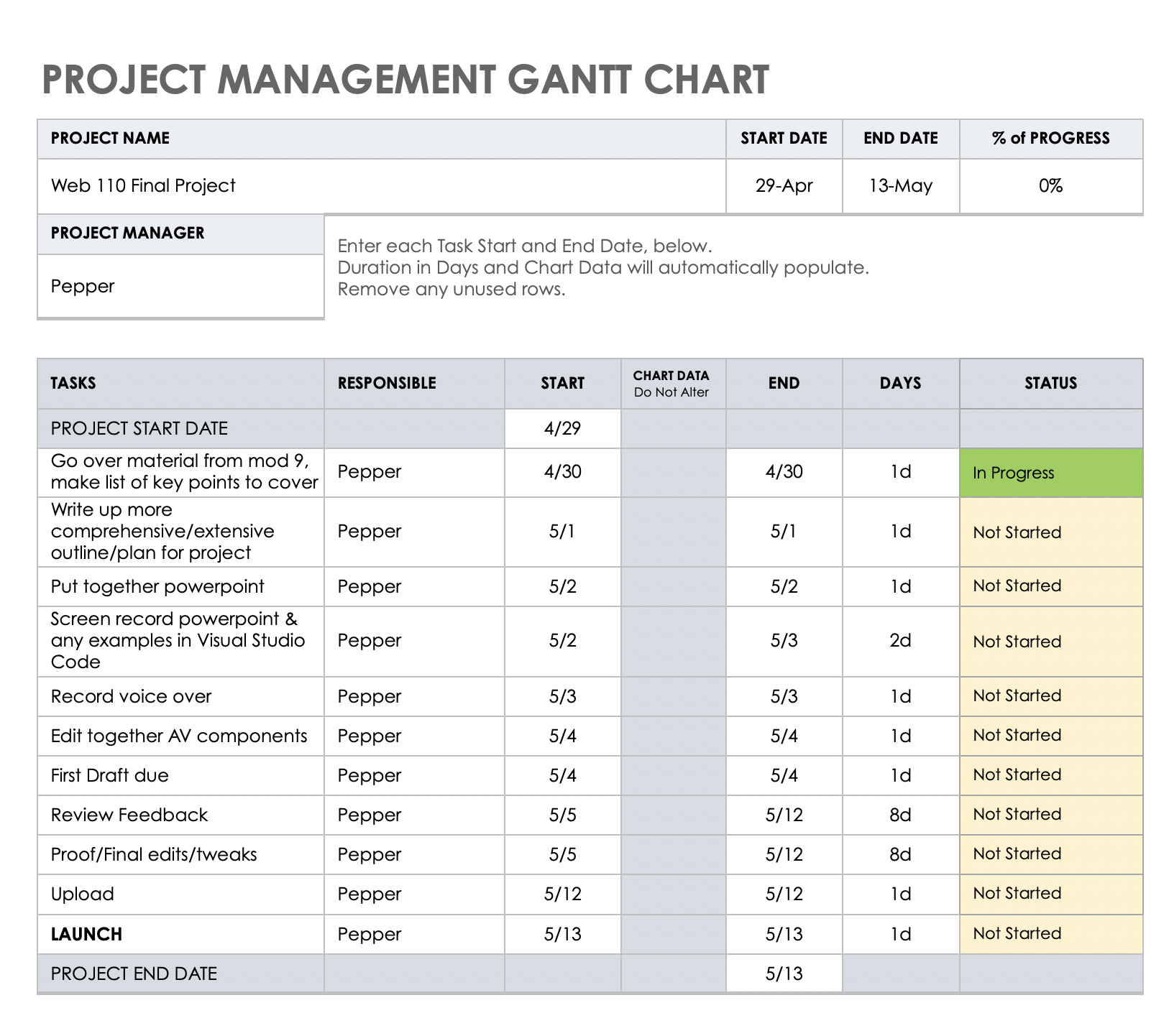 Final project gantt chart part one